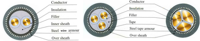 0.6/1kV 2-core steel wire Armored Power Cable, 0.6/1kV 3-core steel wire Armored Power Cable, Steel Wire Armored Power Cable, SWA Power Cable, POWER CABLE