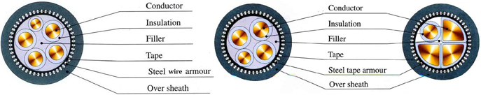 0.6/1kV 4+1-core steel wire Armored Power Cable, 0.6/1kV 3+1-core steel wire Armored Power Cable, Steel Wire Armored Power Cable, SWA Power Cable, POWER CABLE