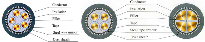 0.6/1kV 5-core steel wire Armored Power Cable, 0.6/1kV 4-core steel wire Armored Power Cable, Steel Wire Armored Power Cable, SWA Power Cable, POWER CABLE