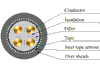 XLPE/PVC/STA or SWA/PVC Armored Power Cable 0.6/1kV