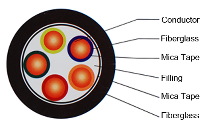 Fire resistant cable, fire resistant wire, high temperature resistant cable, fire retardant wire, fire retardant cable