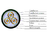 XLPE Insulated High Voltage Power Cable 3.6/6kV∼26/35kV