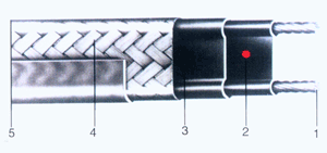 Self-Regulating Heat Trace Cable