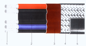 Self-Regulating Heat Trace Cable