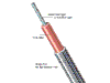 High temperature resistant cable
