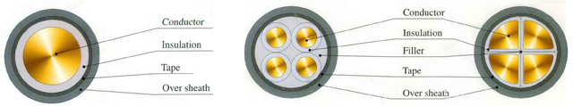 XLPE Insulated PVC Sheathed Power Cable 0.6/1kV, XLPE Insulated Power Cable, PVC Sheathed Power Cable, POWER CABLE, power control cable