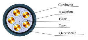 XLPE Insulated PVC Sheathed Power Cable 0.6/1kV, XLPE Insulated Power Cable, PVC Sheathed Power Cable, POWER CABLE, power control cable