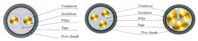 XLPE Insulated PVC Sheathed Power Cable 0.6/1kV, XLPE Insulated Power Cable, PVC Sheathed Power Cable, POWER CABLE, power control cable