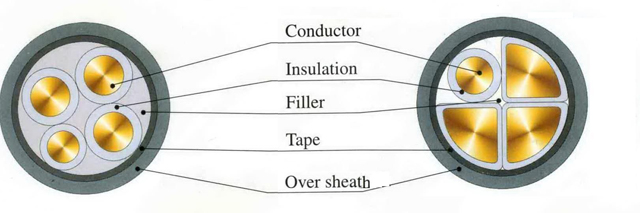 XLPE Insulated PVC Sheathed Power Cable 0.6/1kV, XLPE Insulated Power Cable, PVC Sheathed Power Cable, POWER CABLE, power control cable