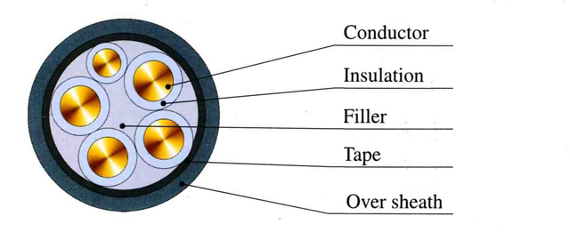 XLPE Insulated PVC Sheathed Power Cable 0.6/1kV, XLPE Insulated Power Cable, PVC Sheathed Power Cable, POWER CABLE, power control cable