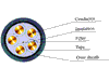 XLPE Insulated PVC Sheathed Power Cable 0.6/1kV