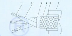 Silicon Rubber Cable, Silicon Rubber Wire, High Temperature Resistant cable, High temperature resistant wire, cable